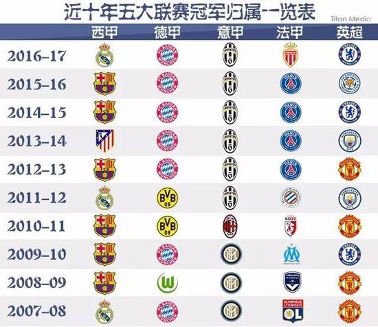 分歧不仅对